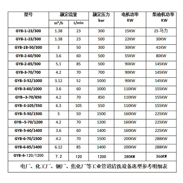 空冷岛高压清洗机